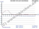 datalogging with SSI MASTER