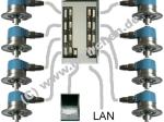 SSI Converter für Multiturn Encoder