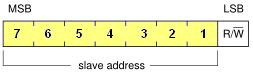 7bit SLAVE Address format