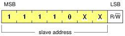 10bit SLAVE Address format