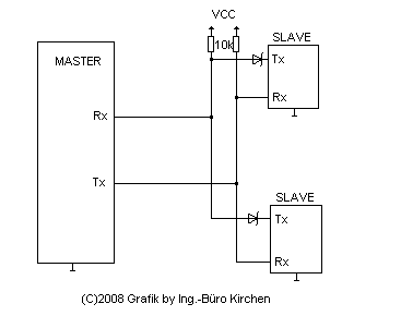 Bild eines RS232 Multislave Netzwerks