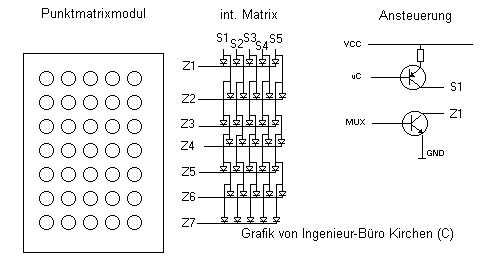 Bild eines Punktmatrixmoduls