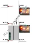 Diagram of HALL controller usage